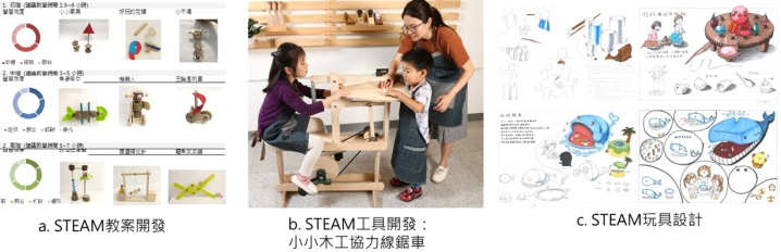 國科會產學合作案成果及亮點