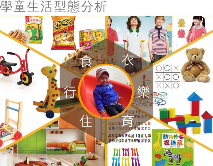 學童生活型態分析